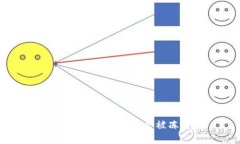 冷钱包多久不登陆会被冻结？