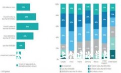  如何在手机上创建冷钱包