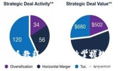 tpWallet新手教程：从零开始掌握数字资产管理