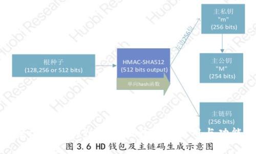 全方位解析tpWallet钱包的使用与功能