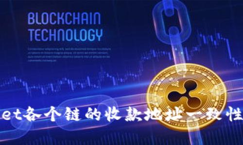 tpWallet各个链的收款地址一致性的探讨