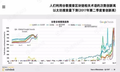 tpWallet如何实现跨链转账操作详解