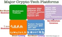 思考一个优质的如何在tpWallet上注册DOT钱包：一步
