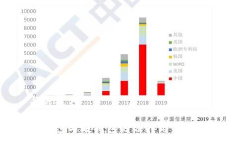 与关键词

冷钱包与暖钱包的选择与应用解析