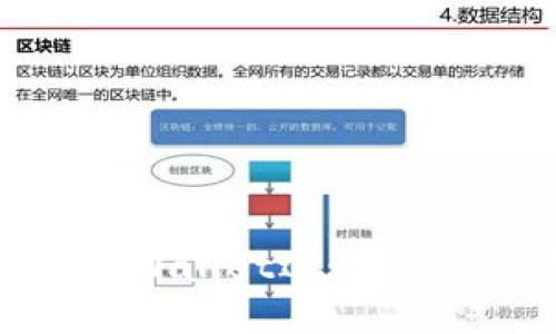 如何使用tpWallet进行交易：全面指南