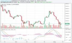   如何在tpWallet撤池：一步一步的指南