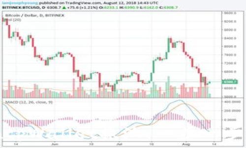   
如何在tpWallet撤池：一步一步的指南