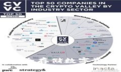 请见下文内容：推荐冷钱包：安全存储数字资产