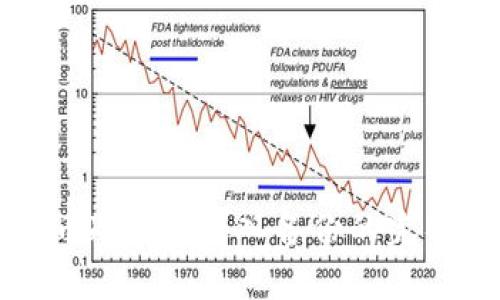 比特币冷钱包导入备份的完整指南