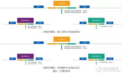 使用tpWallet进行PIG代币提币的全面指南