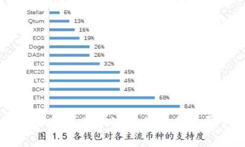 : 以太坊减半的历史与未来展望