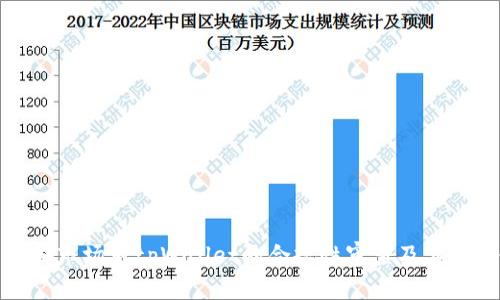 美国市场对tpWallet的合规性审查及其影响