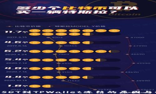 
币安提USDT到TPWallet冻结的原因与解决方案