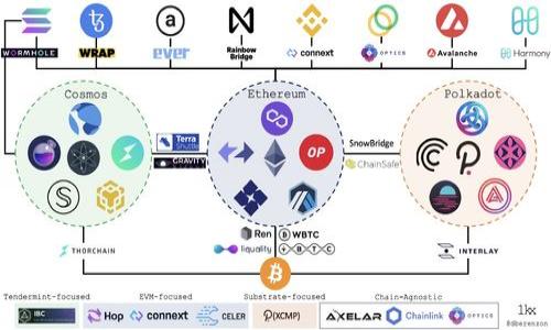 

tpWallet批量转账OKT测试币的全方位解析