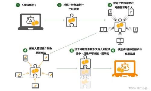 比特派变现：数字资产的流动与增值新契机