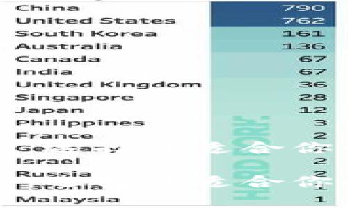 区块链钱包排名深度分析：选择最适合你的数字资产存储解决方案

区块链钱包排名深度分析：选择最适合你的数字资产存储解决方案