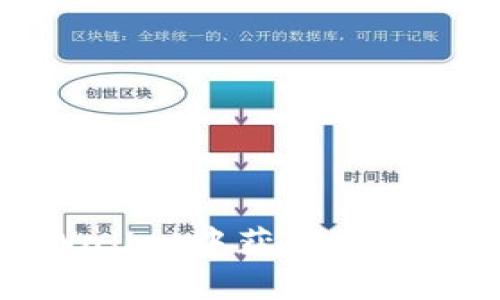 如何在tpWallet中获得空投的全面指南
