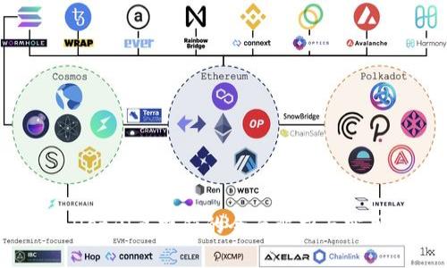 tpWallet闪兑撤销的全面解析与实用指南