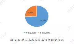 :2023年全球加密货币交易所排名全面解析