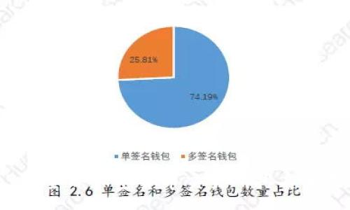 :
2023年全球加密货币交易所排名全面解析