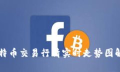 比特币交易行情实时走势图解析