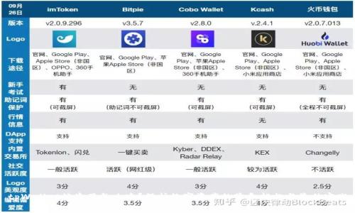 tpWallet被盗了怎么办？保护数字资产的紧急措施与最佳实践