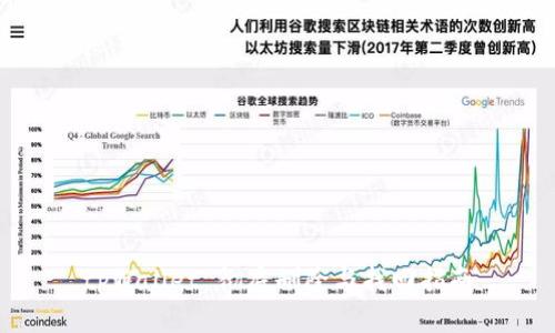 tpWallet 彻底删除与找回指南