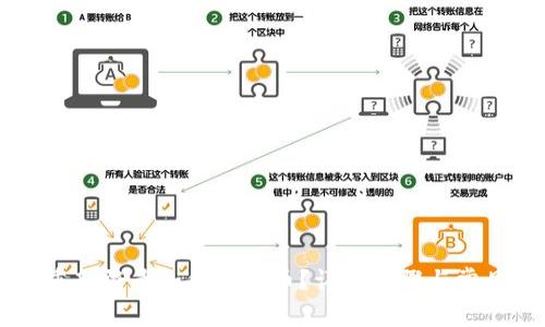 tpWallet重新登录如何找回币？详细步骤与常见问题解析