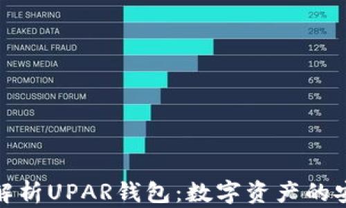 
全面解析UPAR钱包：数字资产的安全港