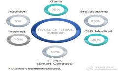 Matex：数字资产管理的未来——冷钱包还是热钱包