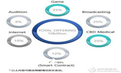 Matex：数字资产管理的未来——冷钱包还是热钱包？