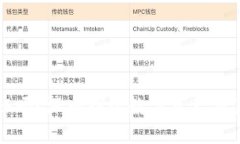 比特派需要实名认证吗？深入探讨数字资产交易