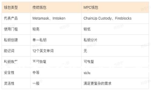 比特派需要实名认证吗？深入探讨数字资产交易的安全性与合规性