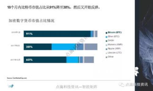 虚拟币的AC系列币详解