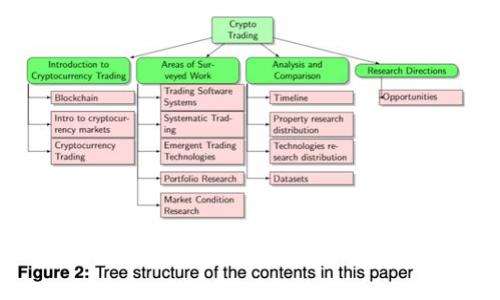 tpWallet钱包授权问题的全面解析