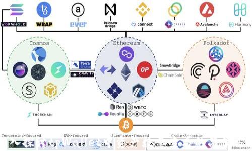 
深入探讨tpWallet中资产数量查看的简便方法