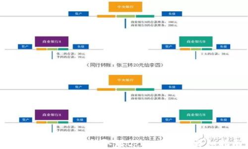 如何将CORE币提取到tpWallet的详细指南
